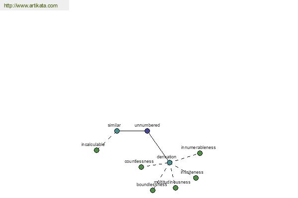 click for definition