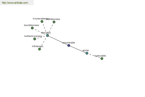 click for definition