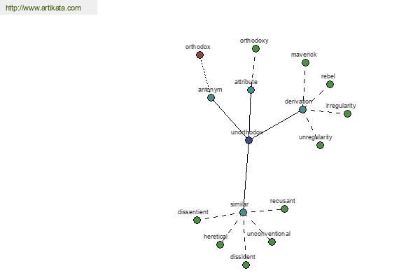 click for definition