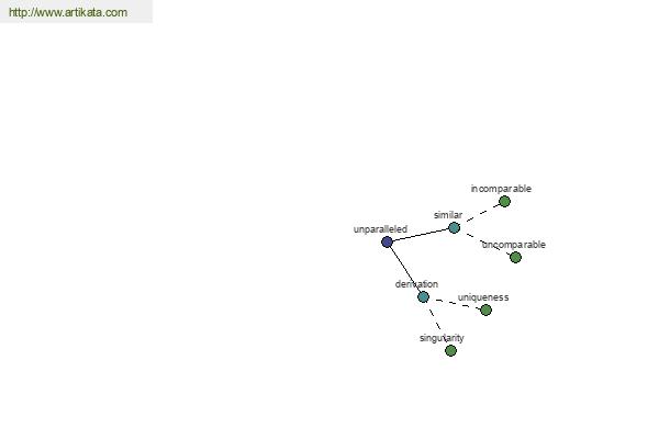 click for definition