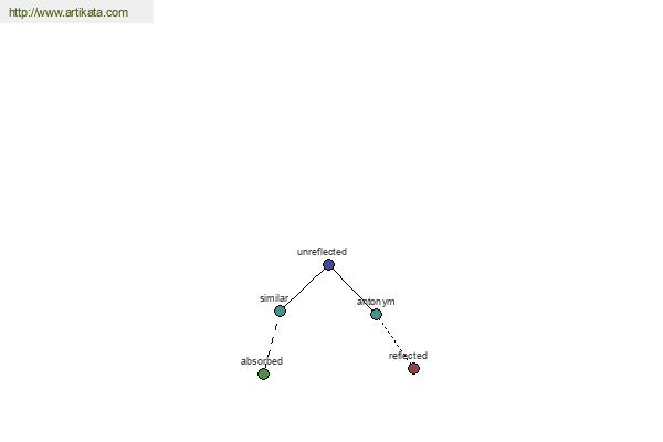 click for definition