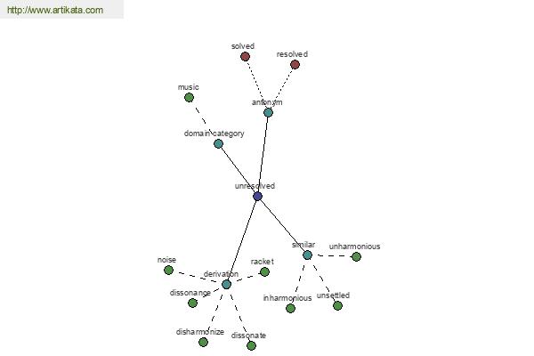 click for definition