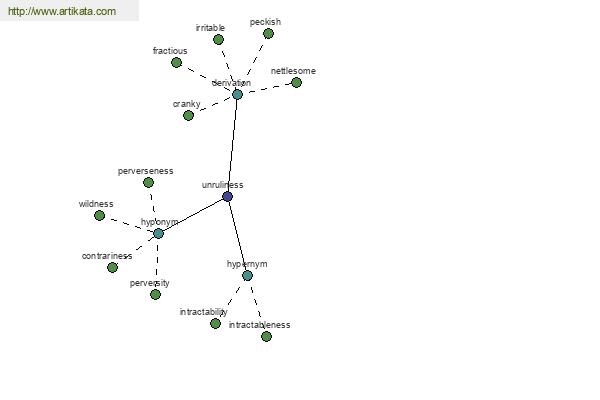 click for definition