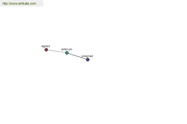 click for definition