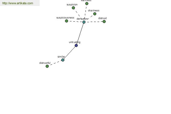 click for definition