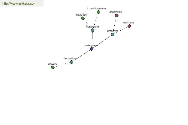 click for definition