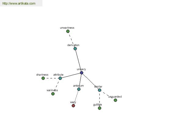 click for definition