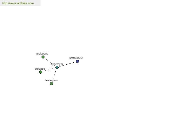 click for definition