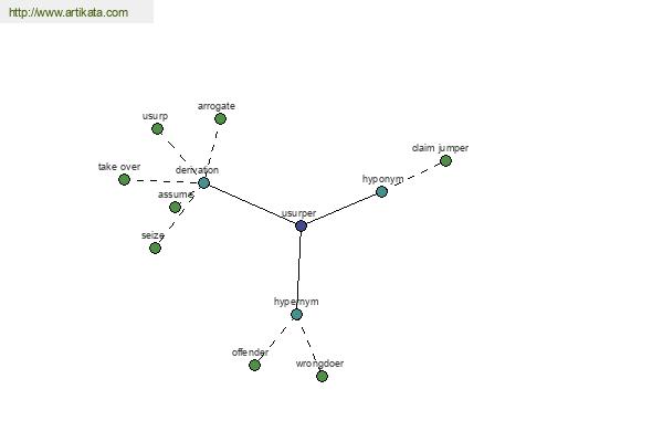 click for definition