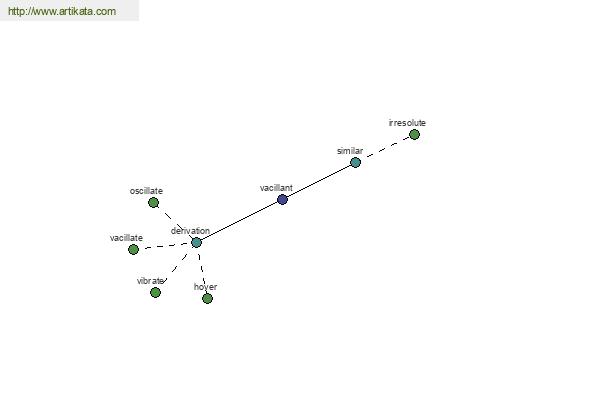 click for definition