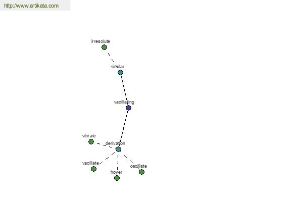 click for definition