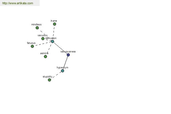 click for definition