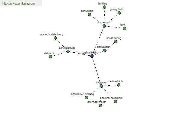 click for definition