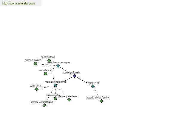 click for definition