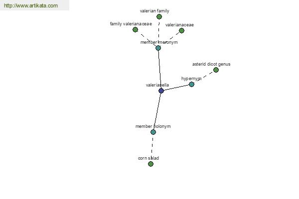 click for definition