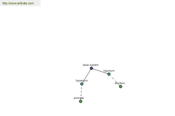 click for definition