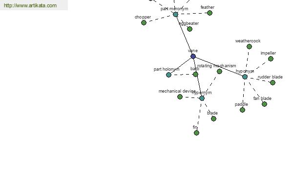 click for definition