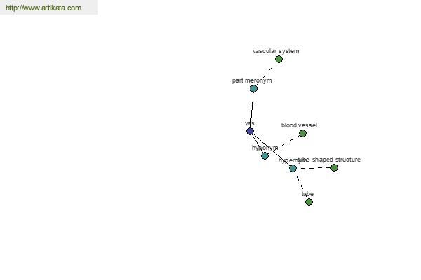 click for definition