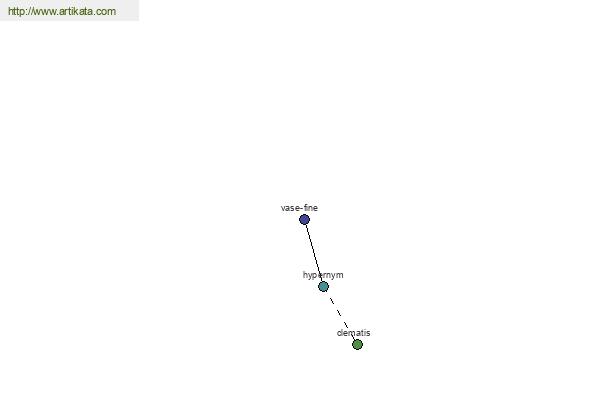 click for definition