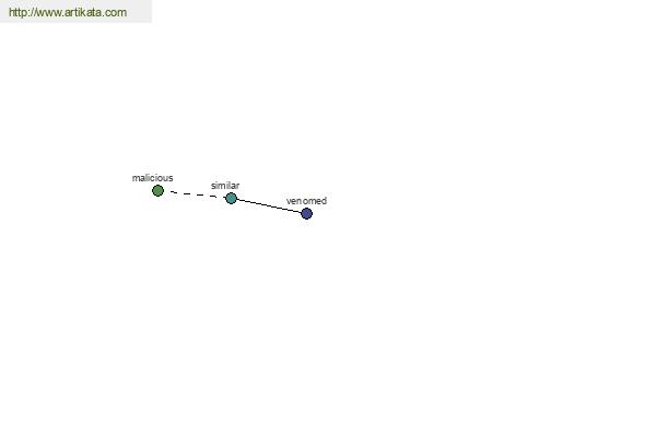 click for definition