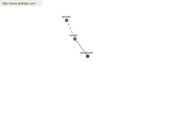 click for definition