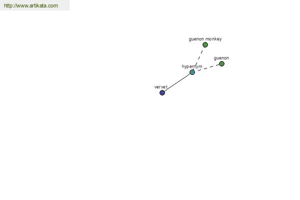 click for definition