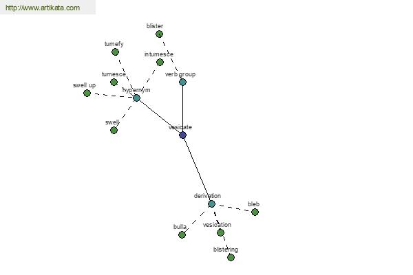 click for definition