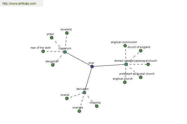 click for definition