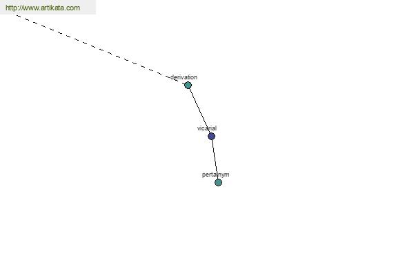 click for definition