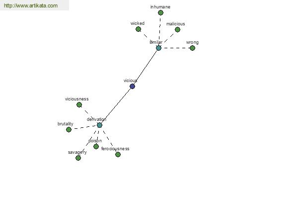 click for definition