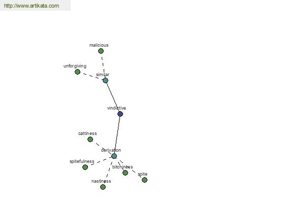 click for definition