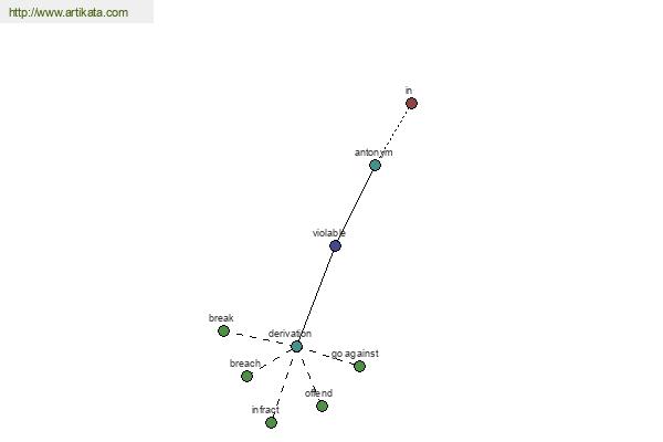 click for definition