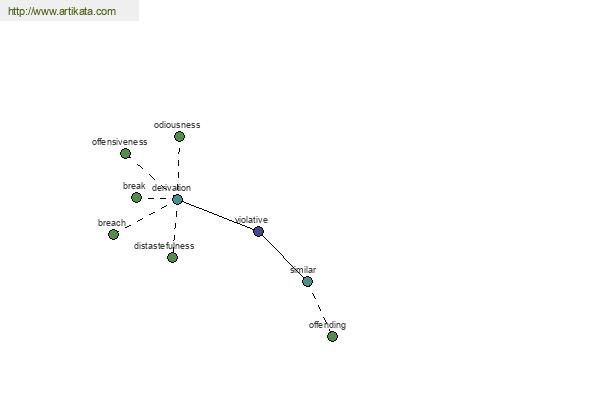 click for definition