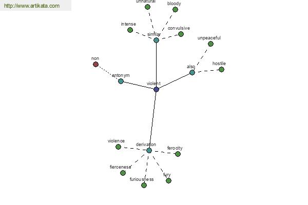 click for definition