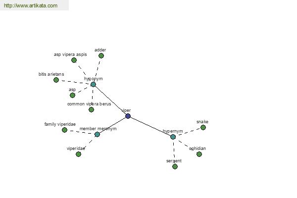 click for definition