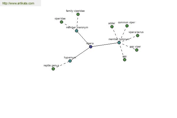 click for definition