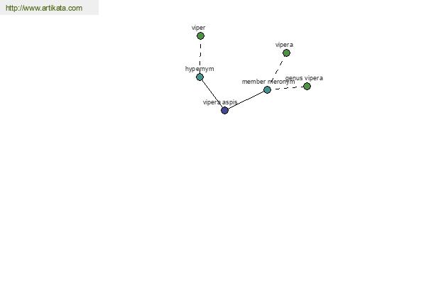 click for definition