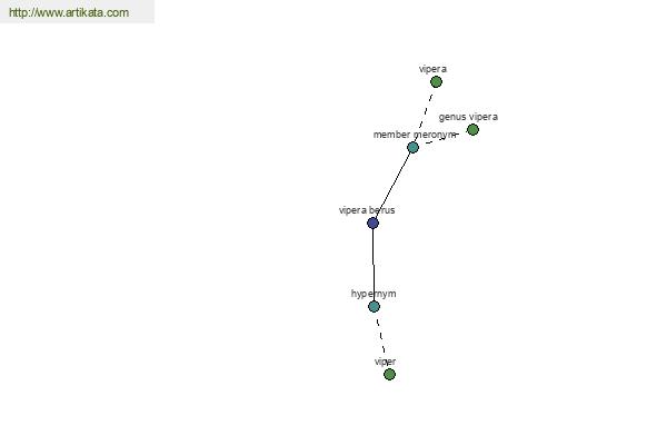 click for definition