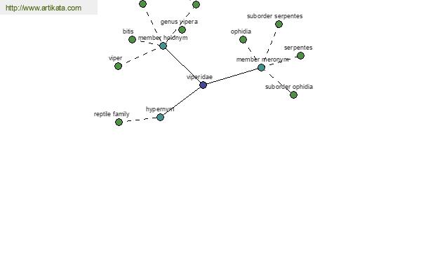 click for definition