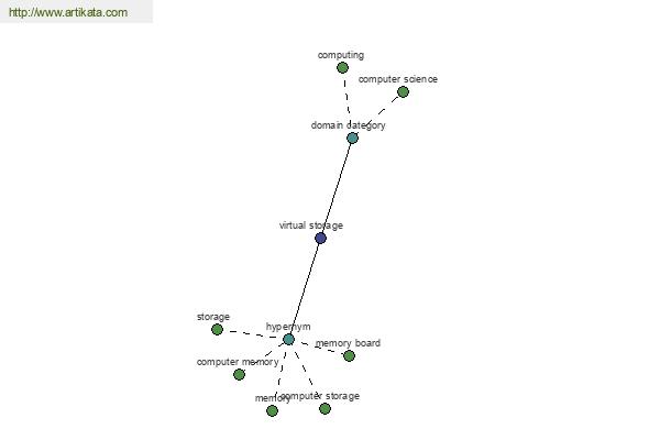 click for definition