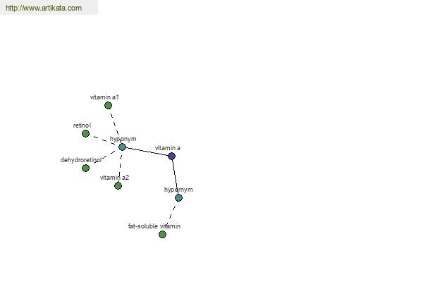 click for definition