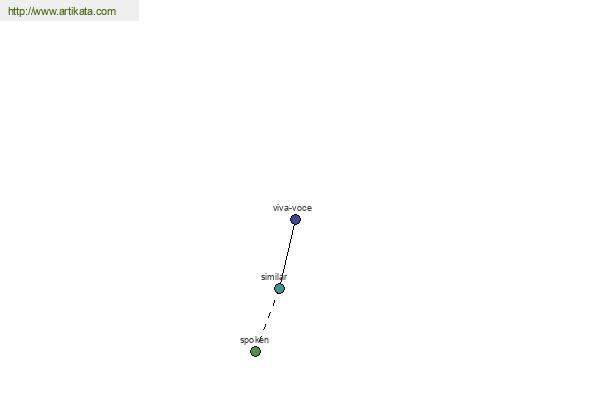 click for definition