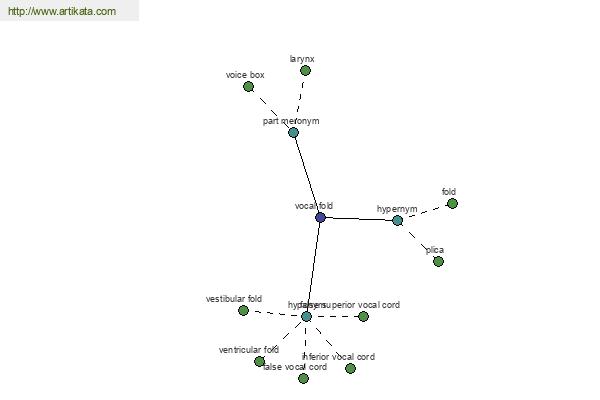 click for definition