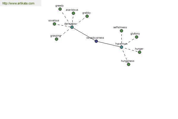 click for definition