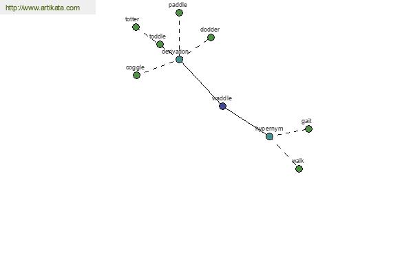 click for definition