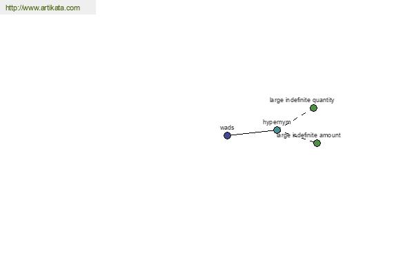 click for definition