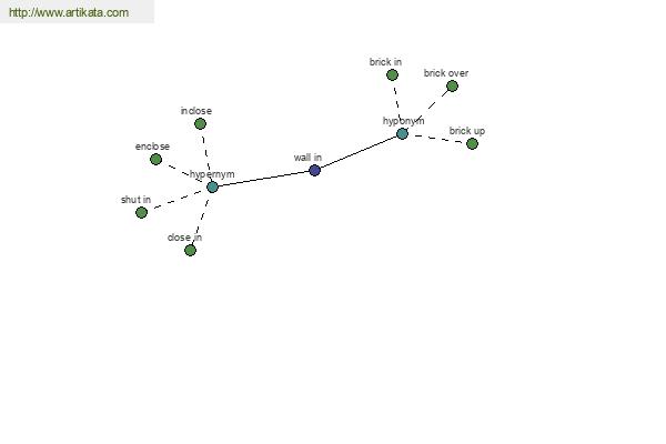 click for definition