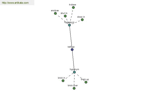 click for definition