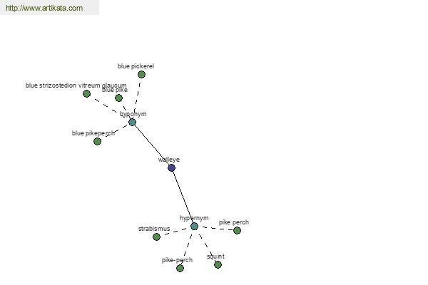 click for definition