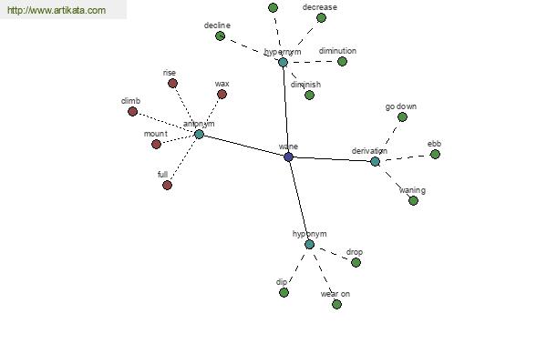 click for definition